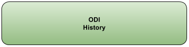 ODI History